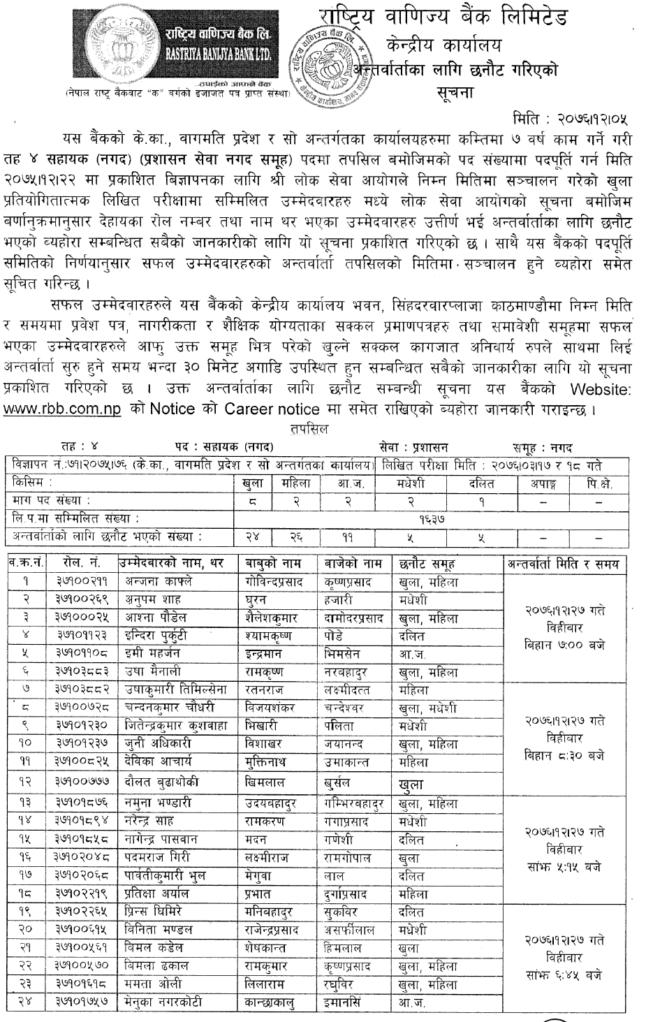 Rastriya Banijya Bank Assistant Level Written Exam Result- Bagmati Pradesh