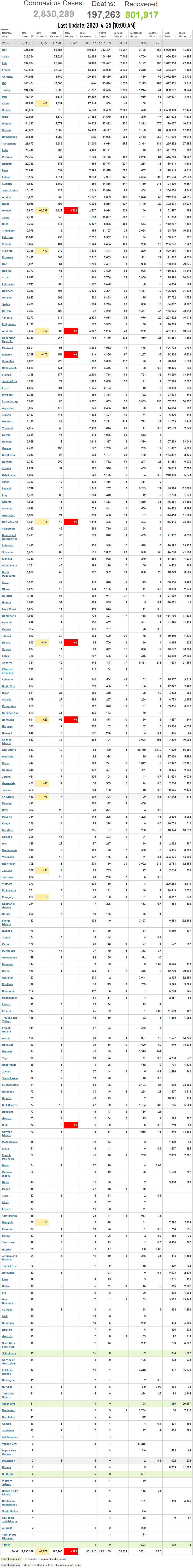 Coronavirus World Update2020-4-25-10AM