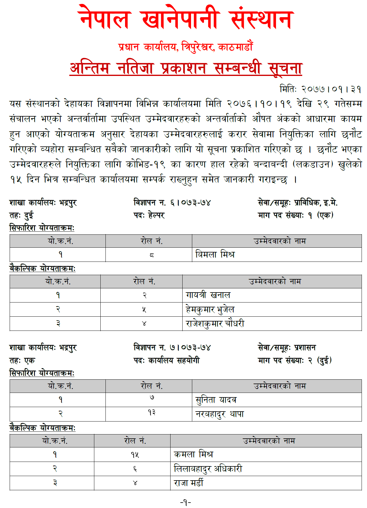 Nepal Khanepani Sansthan Published Final Result 2077