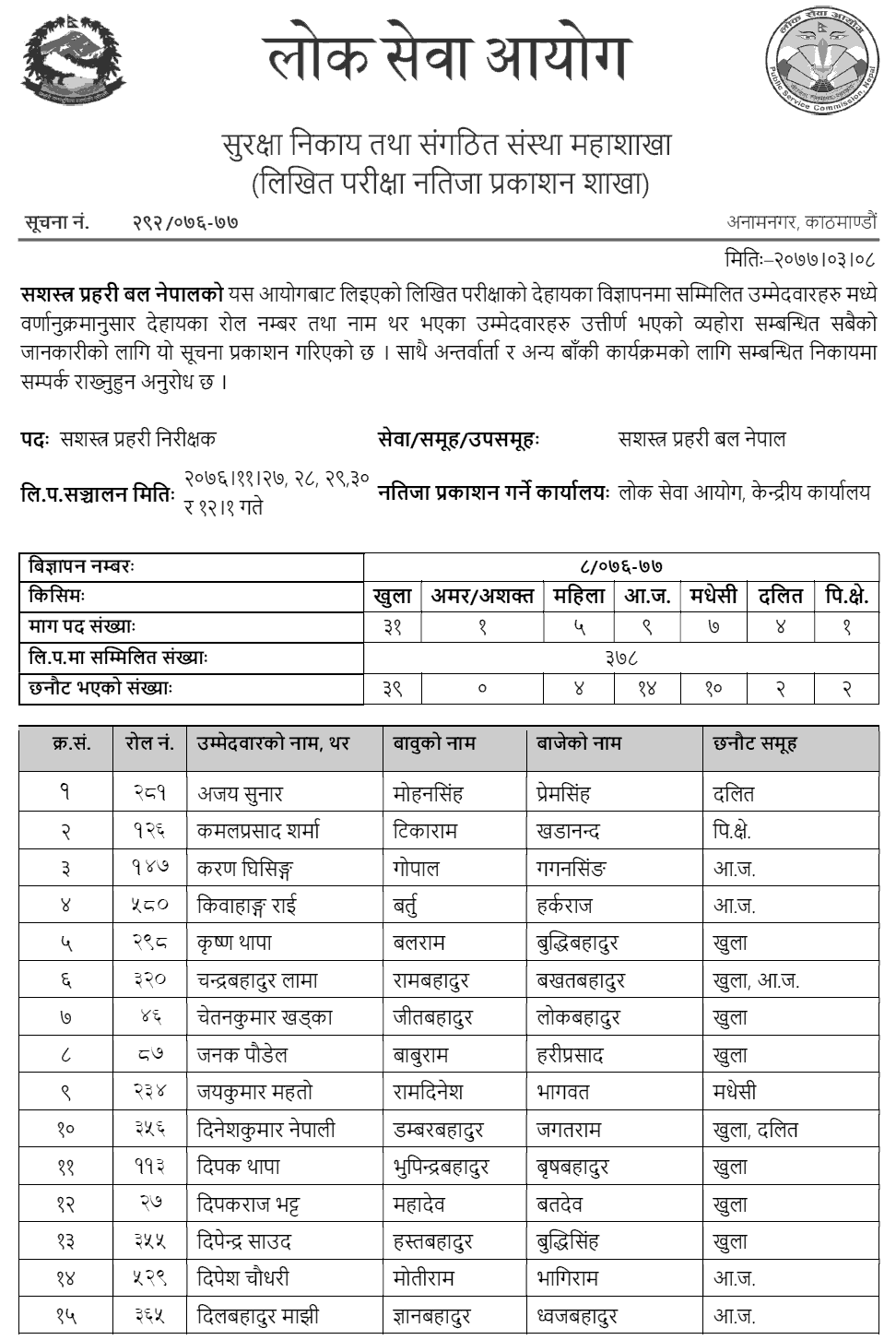 Armed Police Force Nepal (APF Nepal) Inspector Written Exam Result