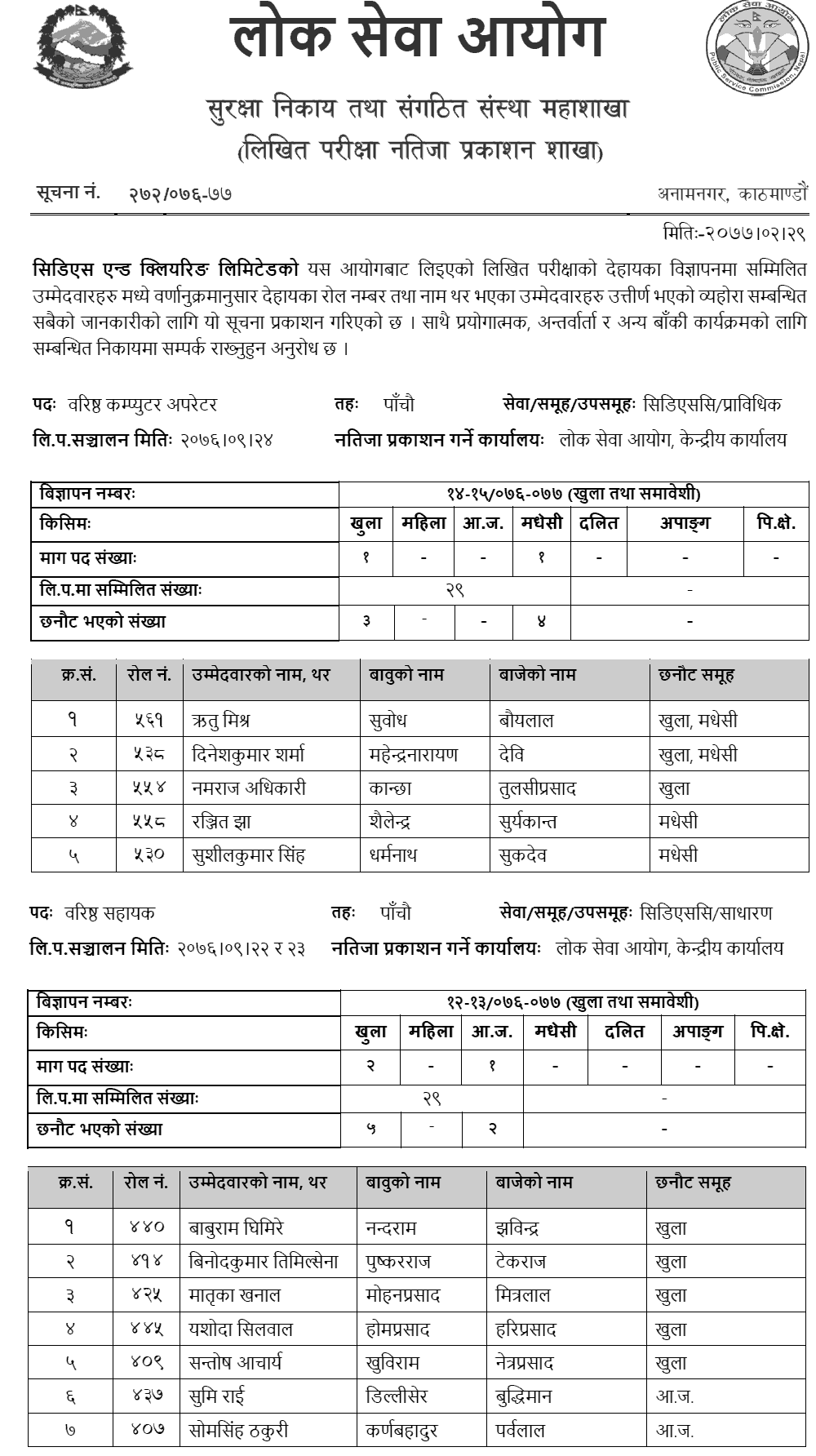 CDS and Clearing Limited Written Exam Result of Various Positions