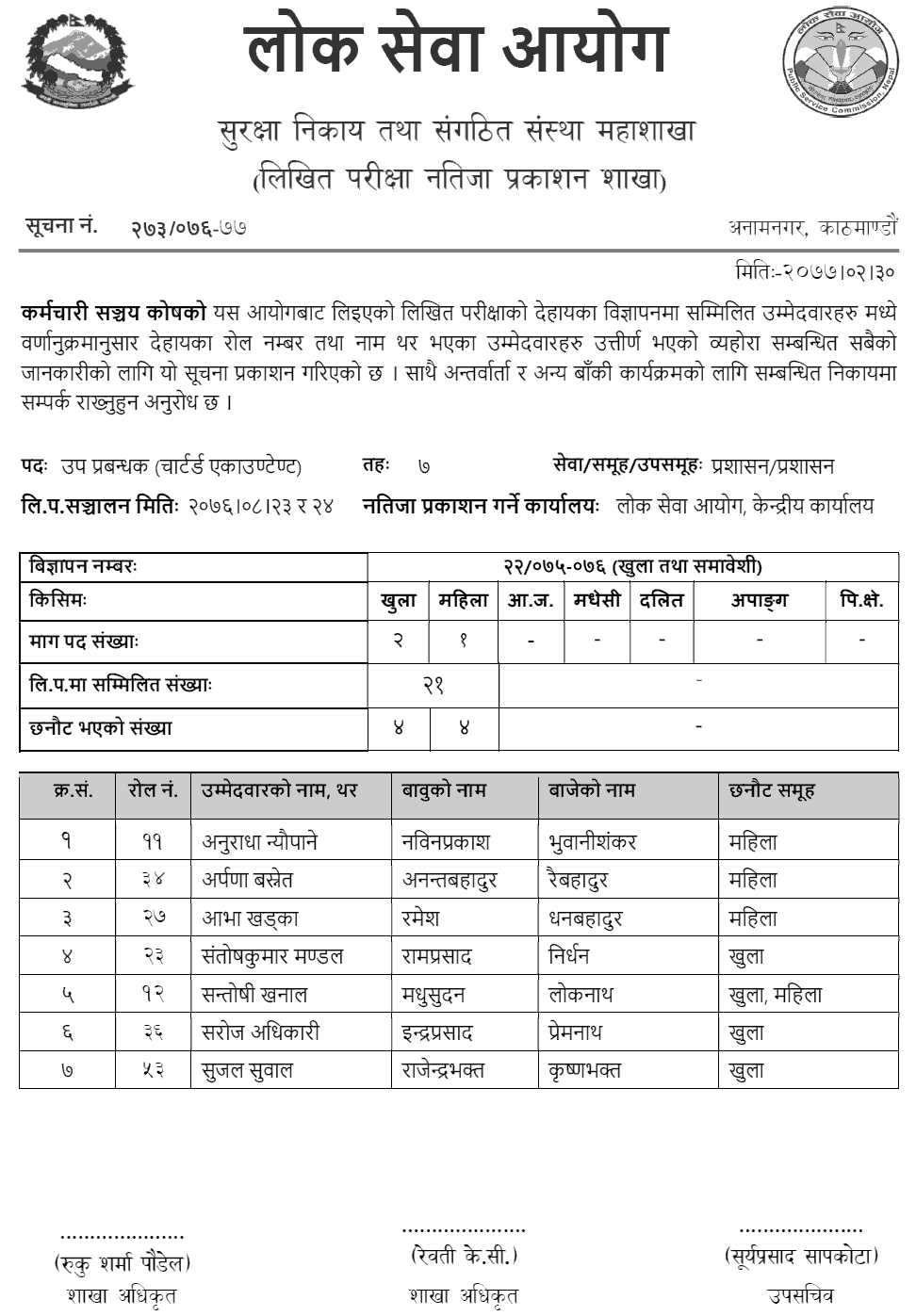 Karmachari Sanchaya Kosh Written Exam Result of CA