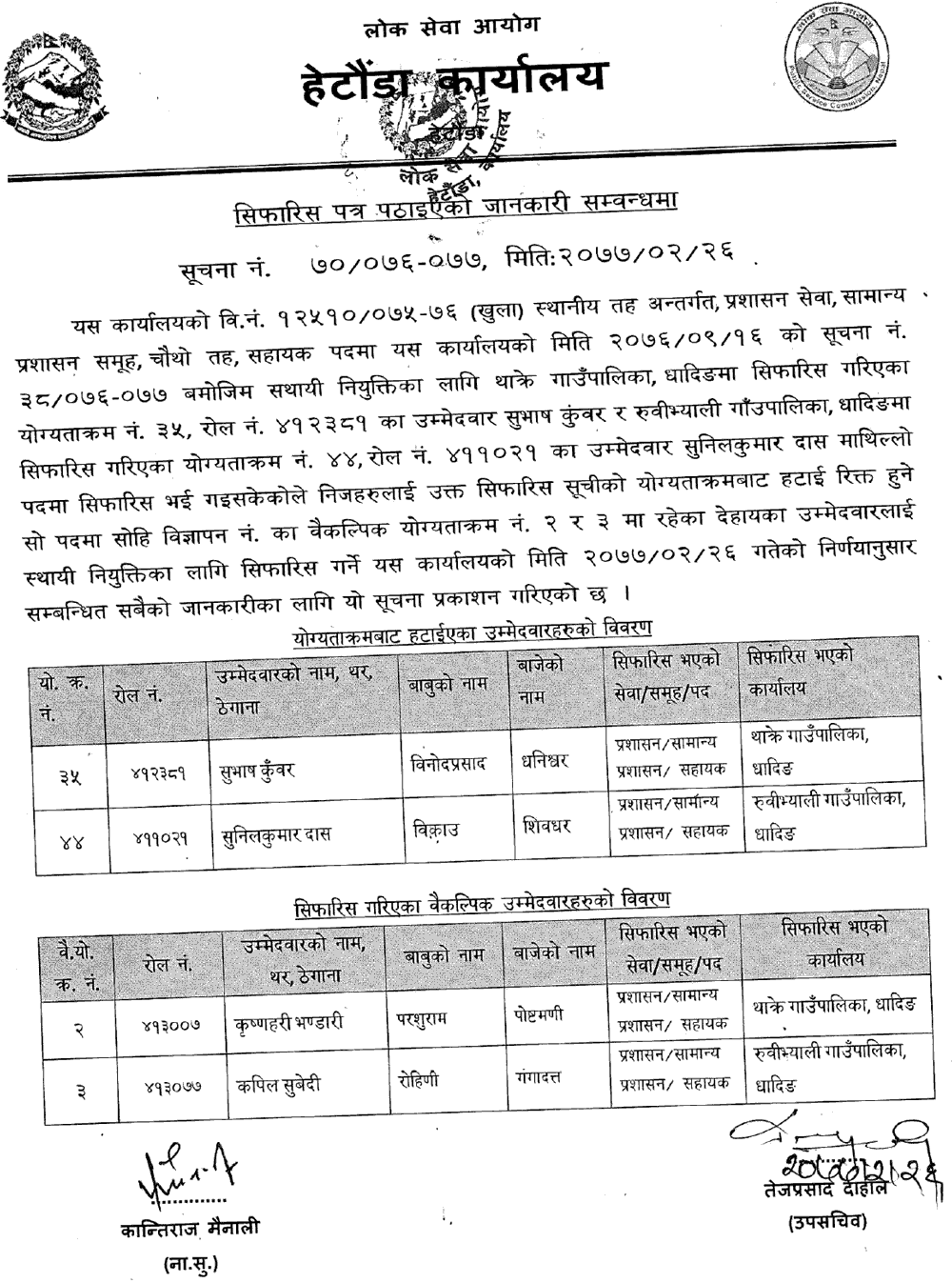 Lok Sewa Aayog Hetauda Recommended Alternative Candidate for the Local Level 4th Level