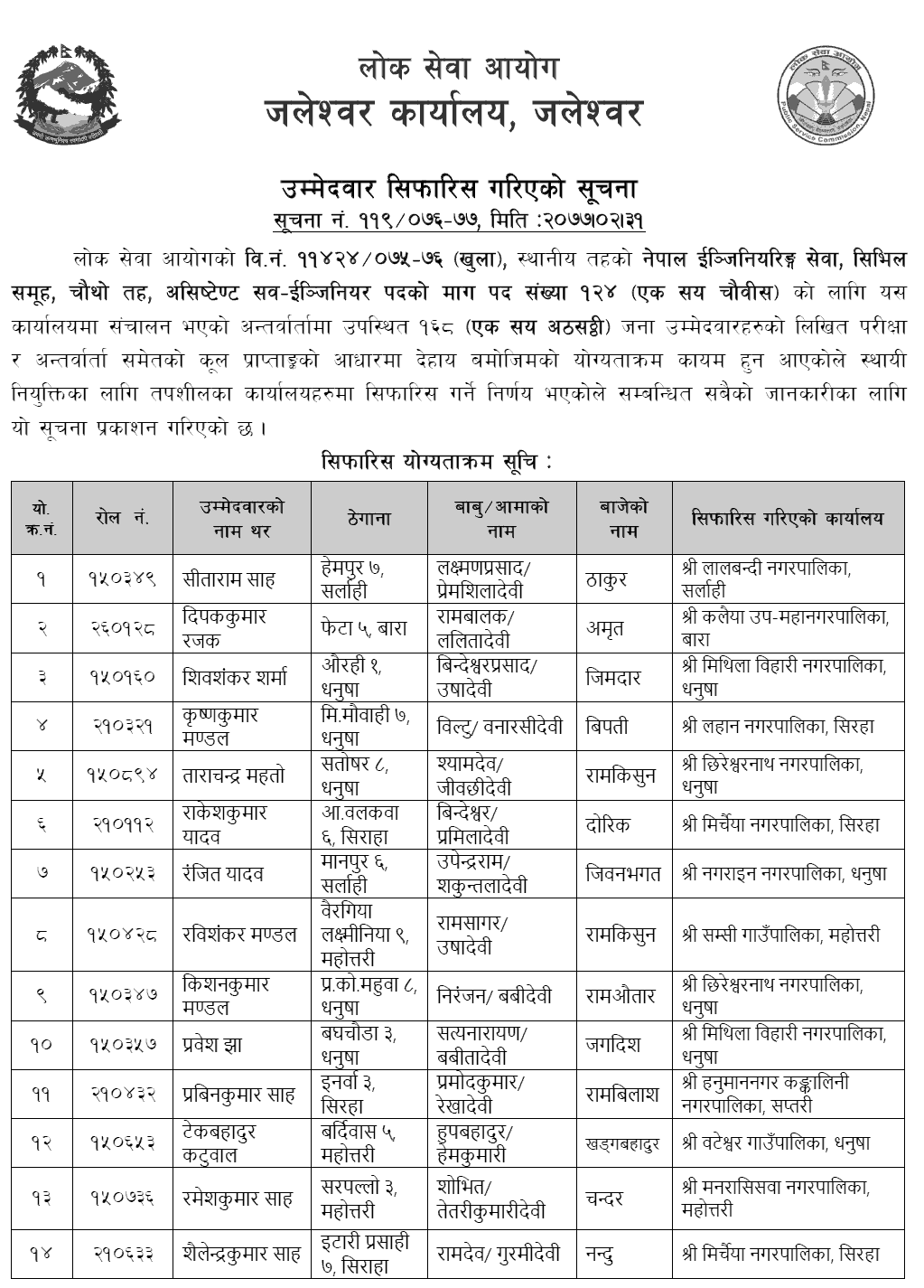 Lok Sewa Aayog Jaleshwor Local Level 4th Assistant Sub Engineer Final Result