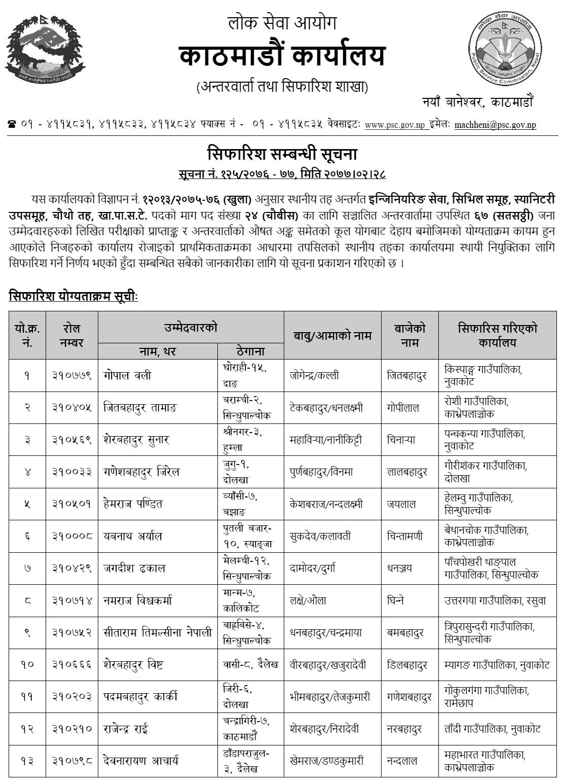 Lok Sewa Aayog Kathmandu Local Level 4th Ka.Pa.Sa.Te. Final Result and Recommendation