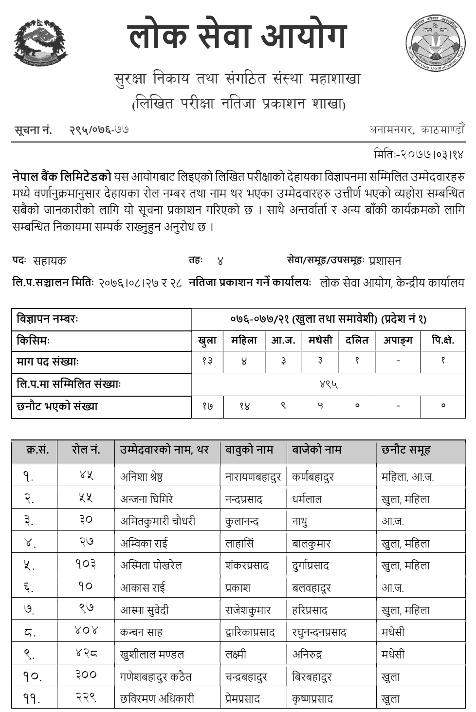 Nepal Bank Limited Assistant 4th Written Exam Result - Pradesh 1