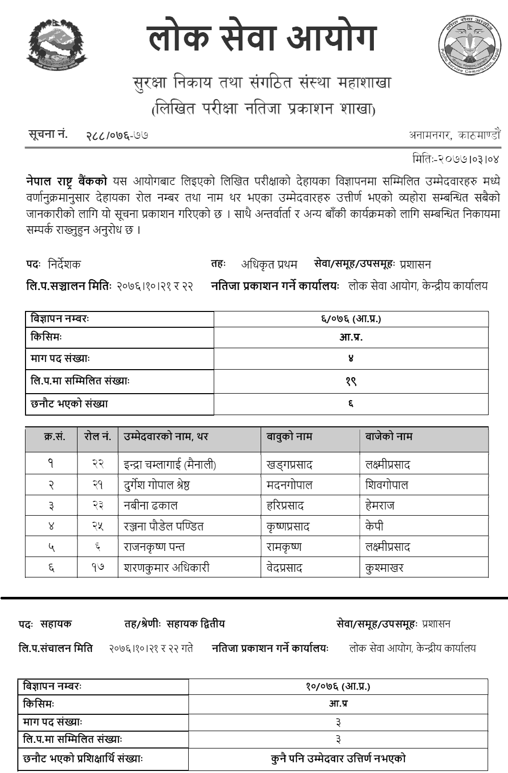 Nepal Rastra Bank Written Exam Result of Various Positions