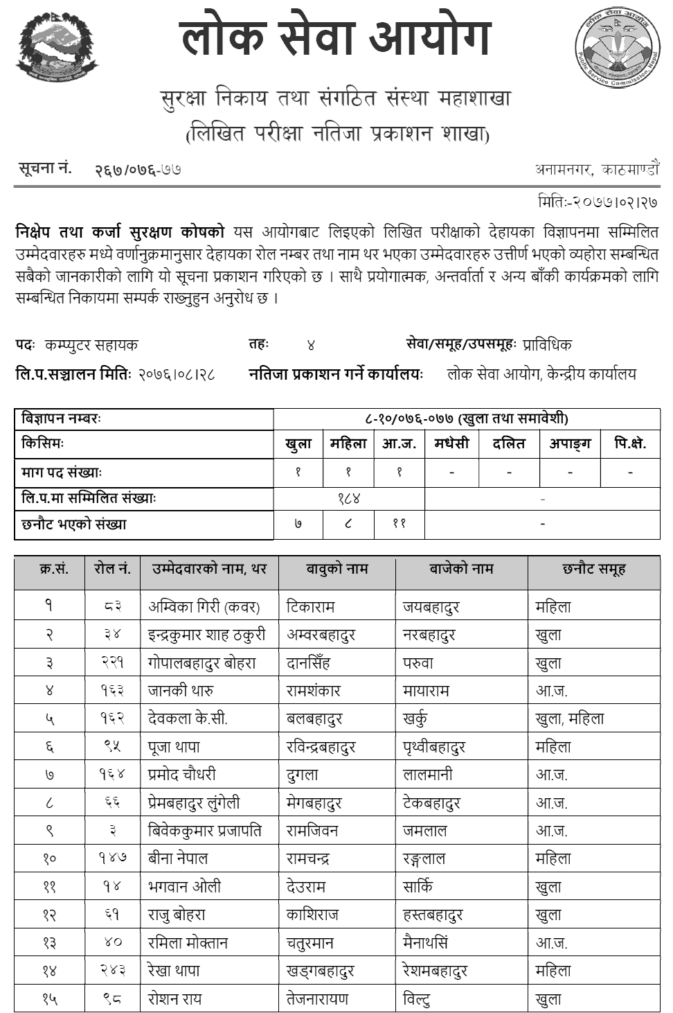 Nikshep Tatha Karja Surakshan Kosh Written Exam Result