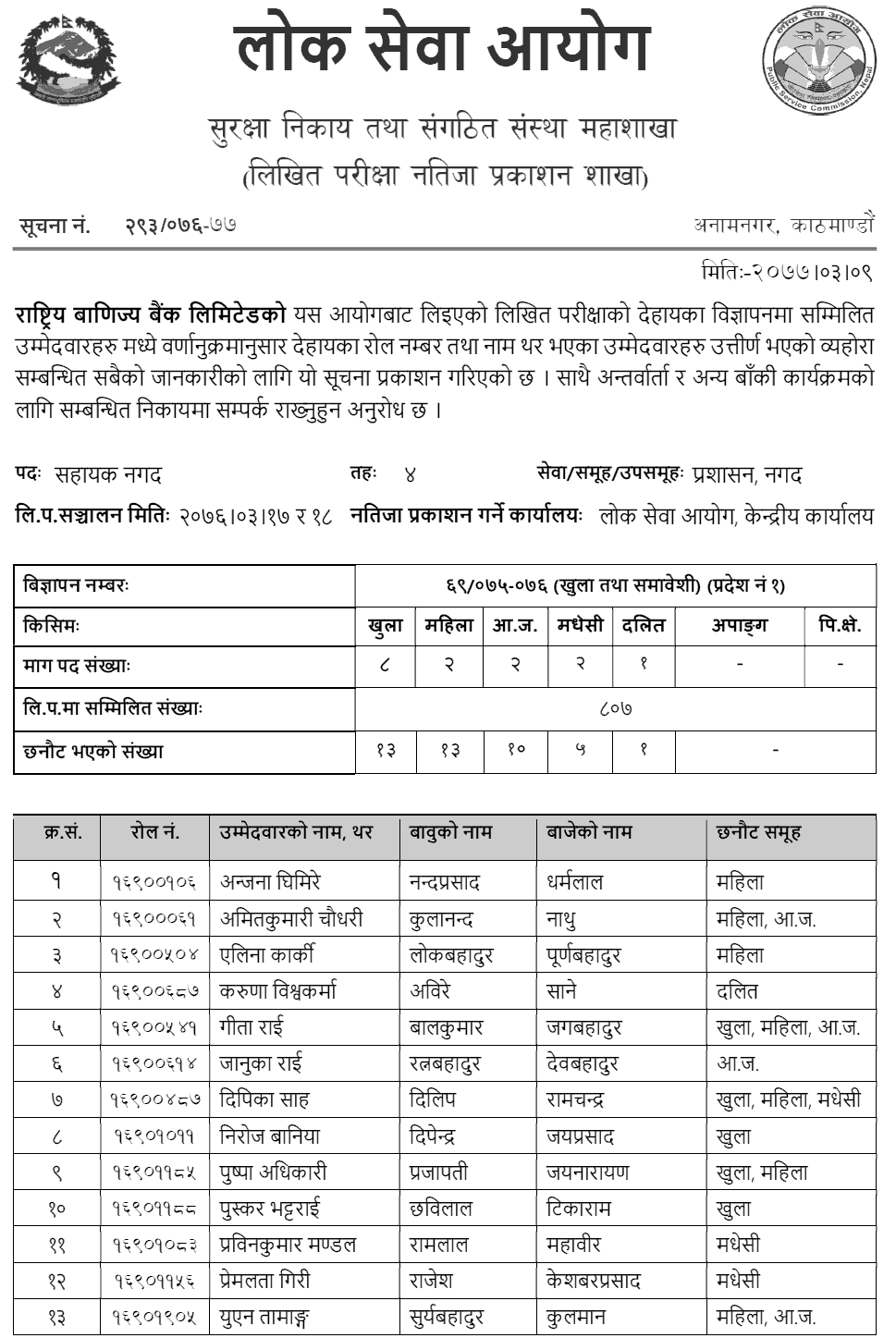 Rastriya Banijya Bank Limited Written Exam Result of Assistant Cash - Pradesh 3