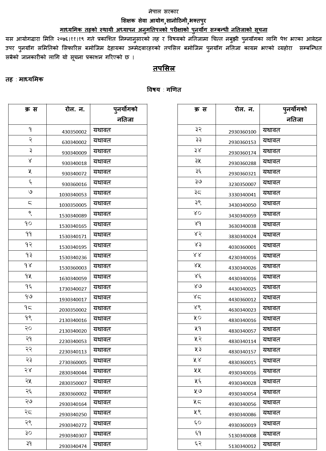 Secondary Level Teaching License Re-totaling Result of Mathematics