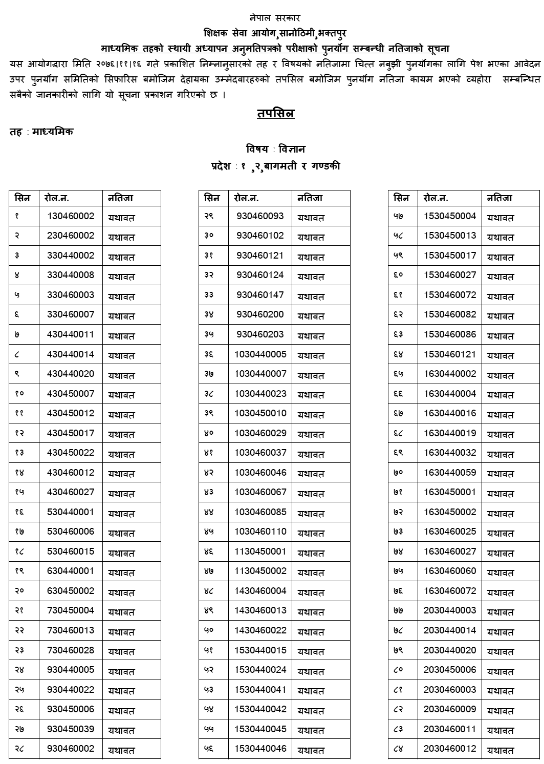 Secondary Level Teaching License Re-totaling Result of Science