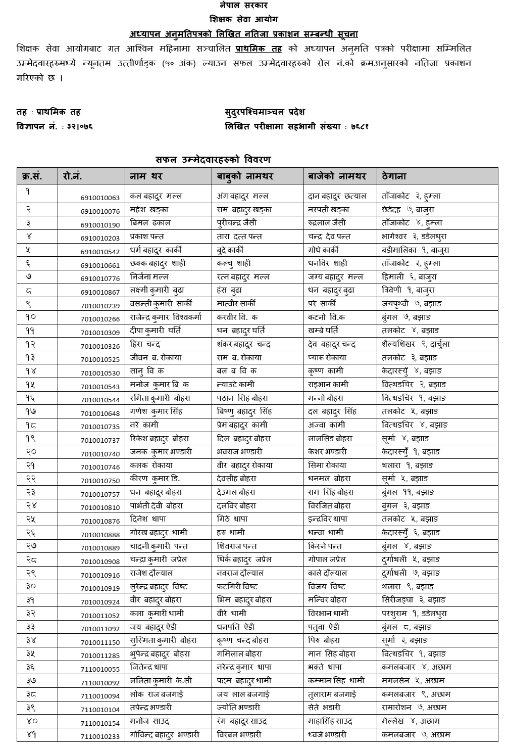 TSC Published Primary Level Result of all 7 Provices