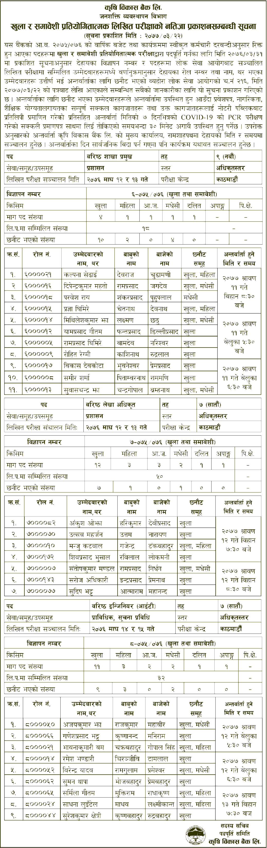 Agricultural Development Bank Written Exam Result of Open and Inclusive Competition