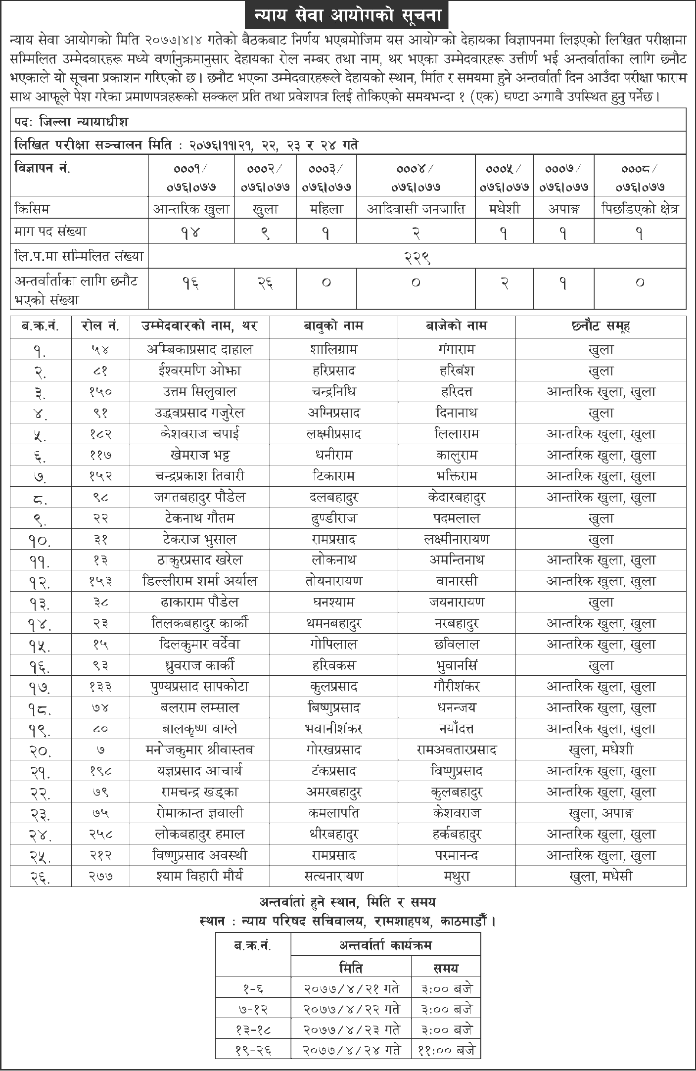 Judicial Service Commission Published Written Exam Result of District Justice