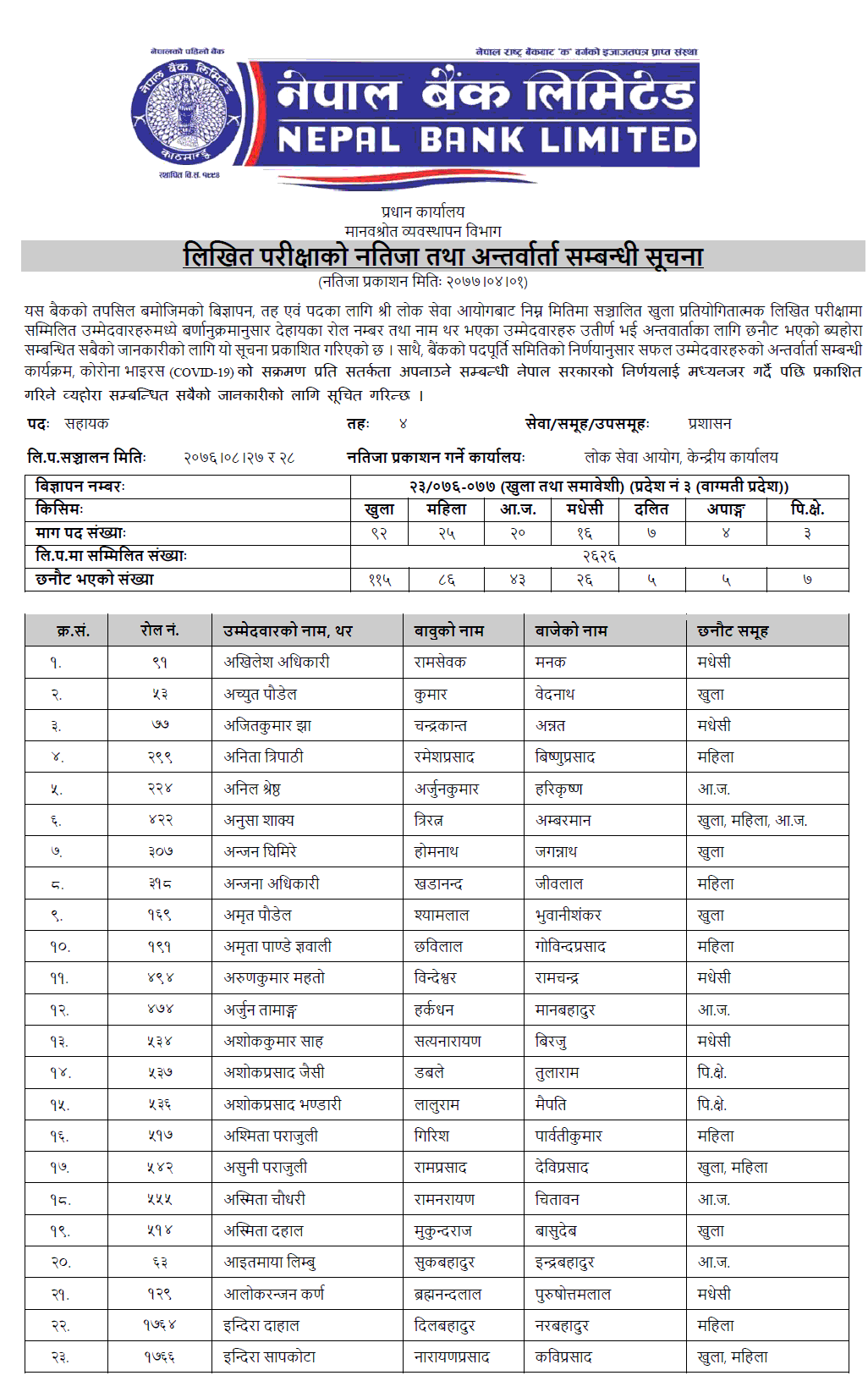 Nepal Bank Limited Assistant 4th Level Written Exam Result - Bagmati Pradesh