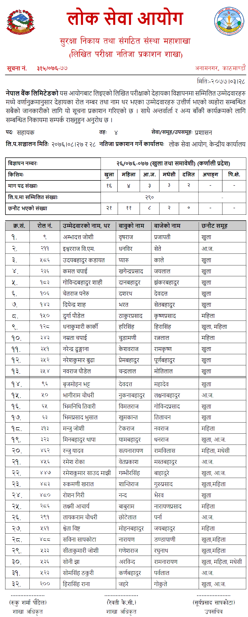 Nepal Bank Limited Assistant 4th Level Written Exam Result - Karnali Pradesh