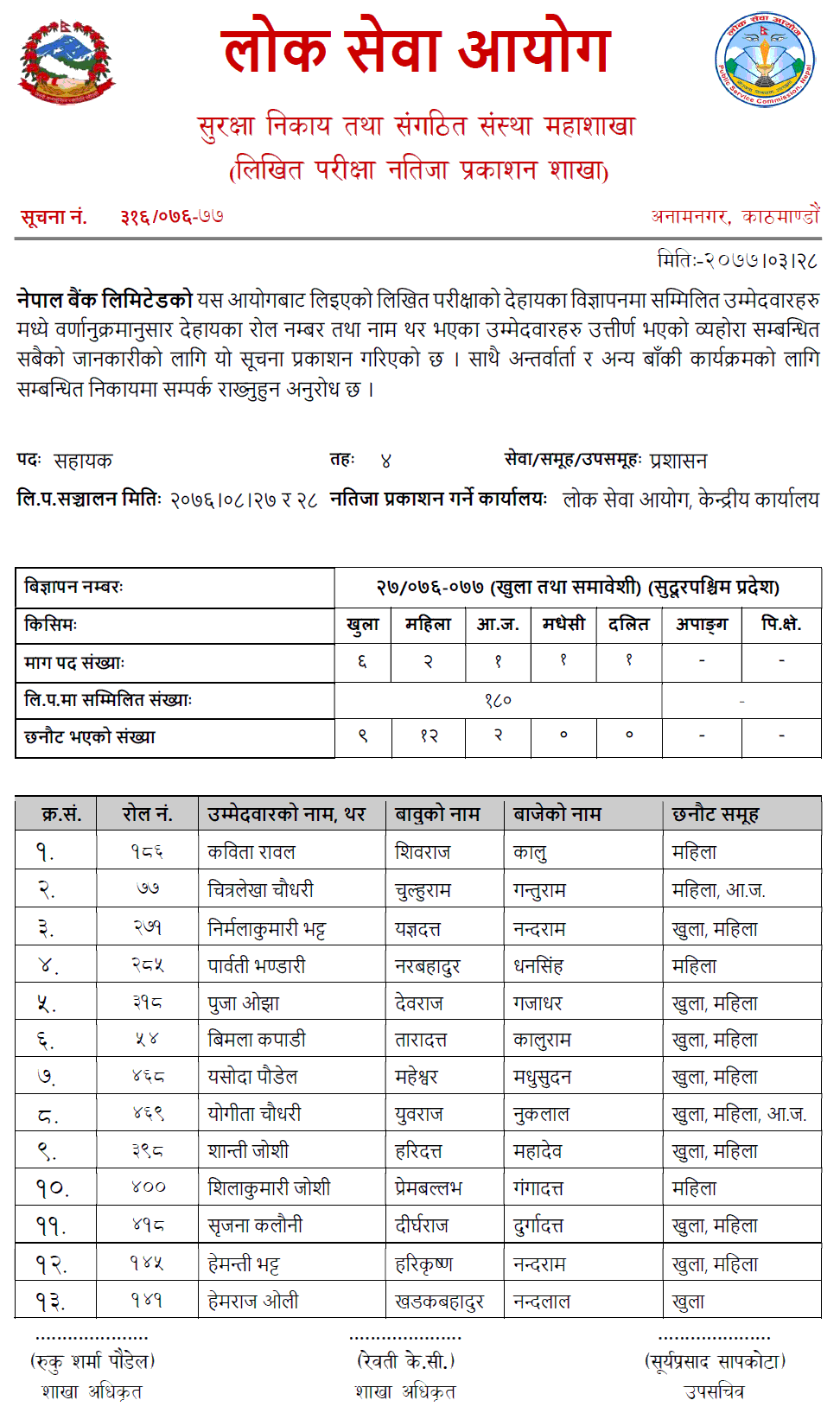 Nepal Bank Limited Assistant 4th Level Written Exam Result - Sudurpaschim Pradesh