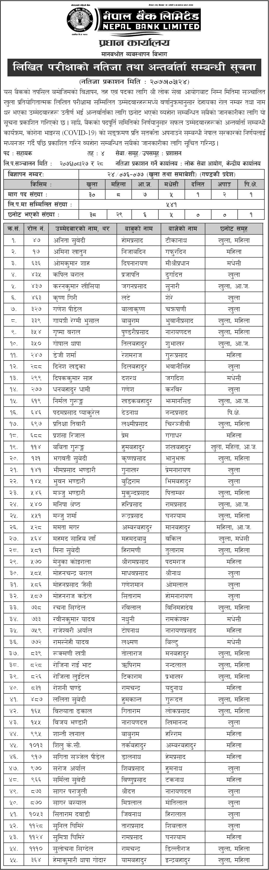 Nepal Bank Limited Assistant 4th Level Written Exam Result and Interview Schedule