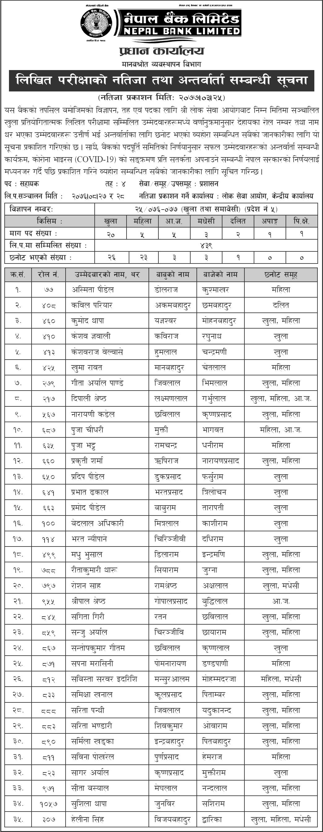 Nepal Bank Limited Assistant Level Written Exam Result and Interview Schedule - Pradesh 5