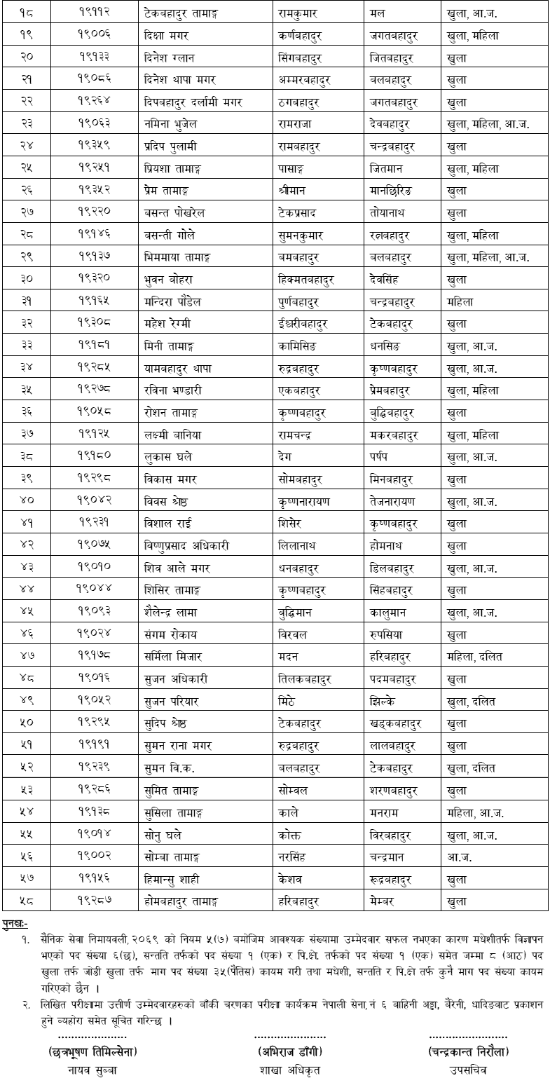 Nepal Army Dhading Military Sainya Post Written Exam Result Collegenp