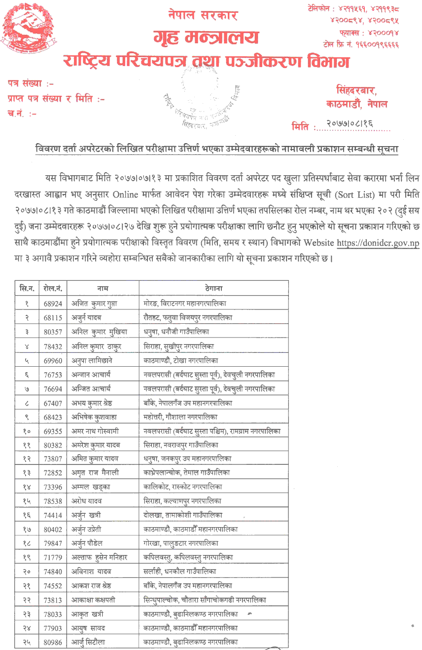 Rastriya Parichayapatra and Panjikaran Bibhag Published Data Entry Operator Written Exam Result