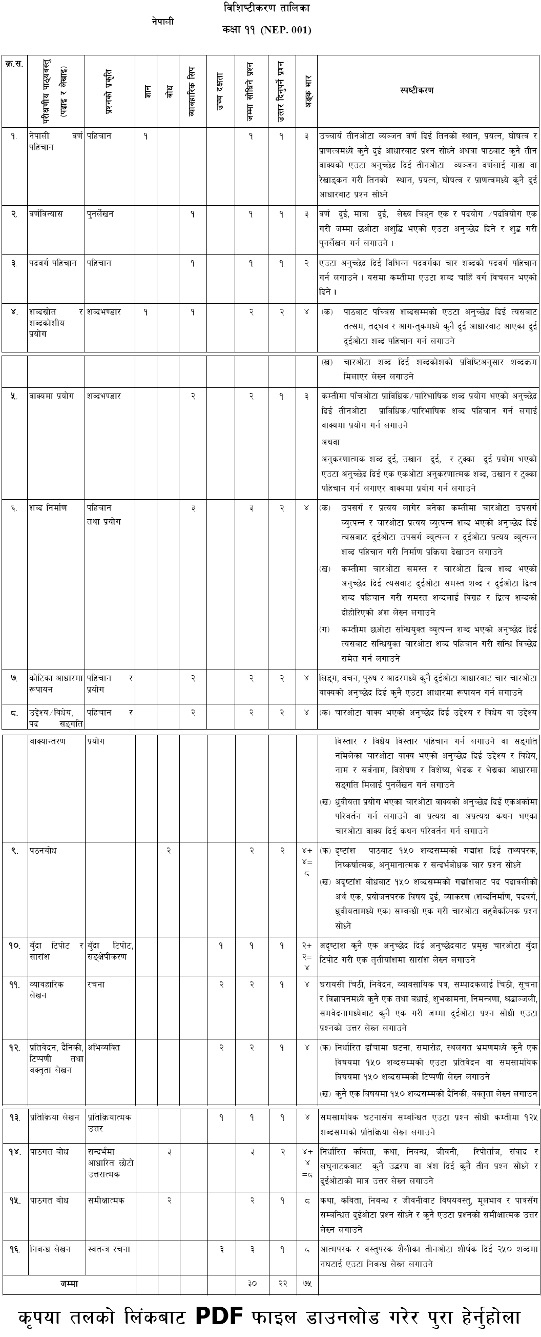 Class 11 And 12 Sample Questions And Specification Grid NEB Collegenp