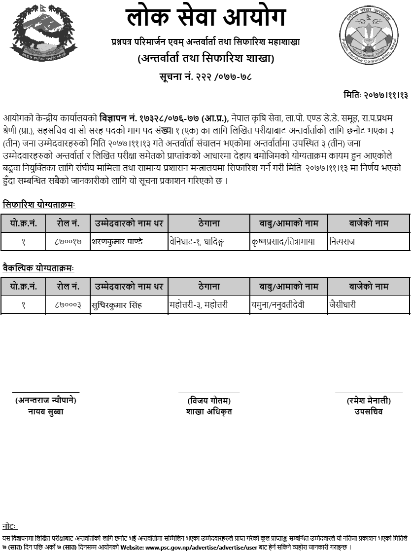 Saha Sachiv Post (Nepal Agriculture Service) Final Result and Recommendation - Lok Sewa Aayog