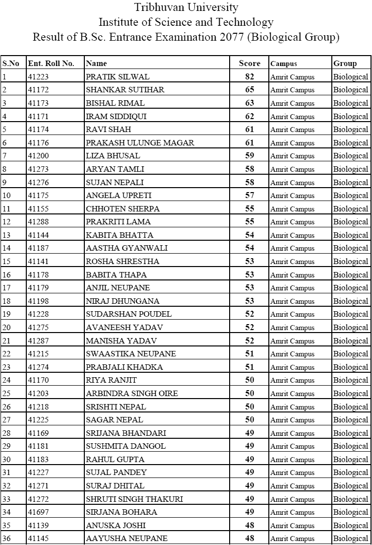 B.Sc. Entrance Result 2077 Published By Tribhuvan University | Collegenp