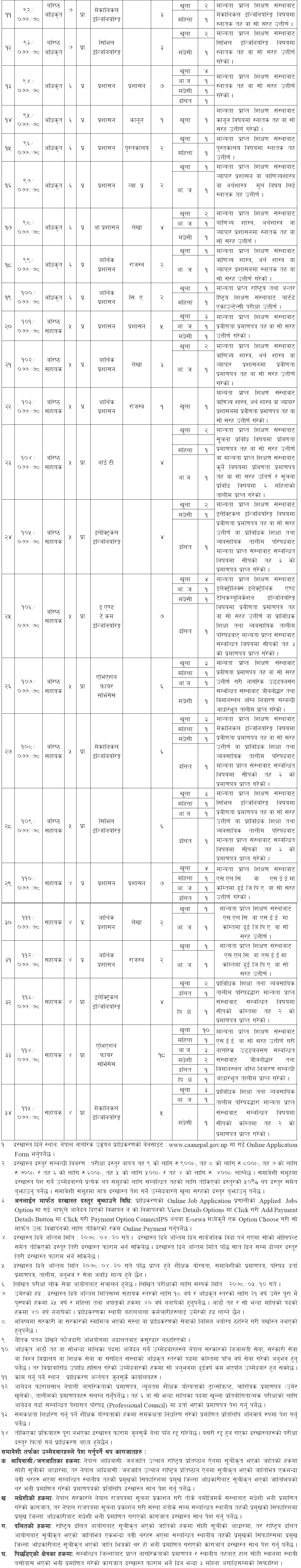 Civil Aviation Authority Of Nepal CAAN Vacancy 2078 Collegenp   Civil Aviation Authority Of Nepal (CAAN) Vacancy 2078 1 