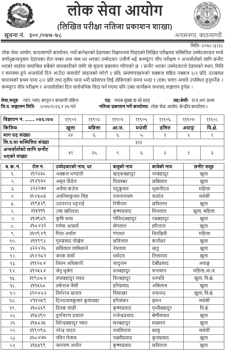 Lok Sewa Aayog Kathmandu Published Written Exam Result of Nayab Subba