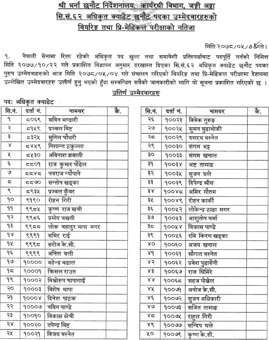 Nepal Army Officer Cadet Bearing and Pre-Medical Examination Results