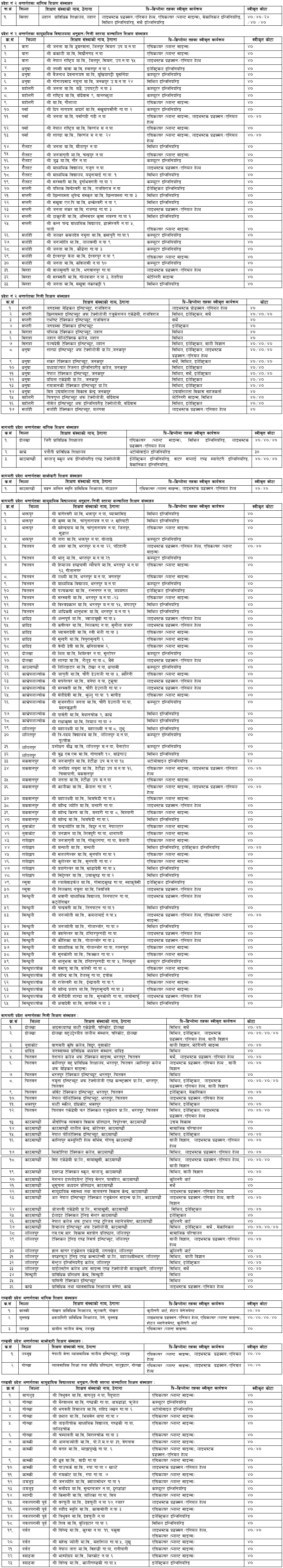 pre-diploma-level-full-paying-admission-2078-ctevt-collegenp