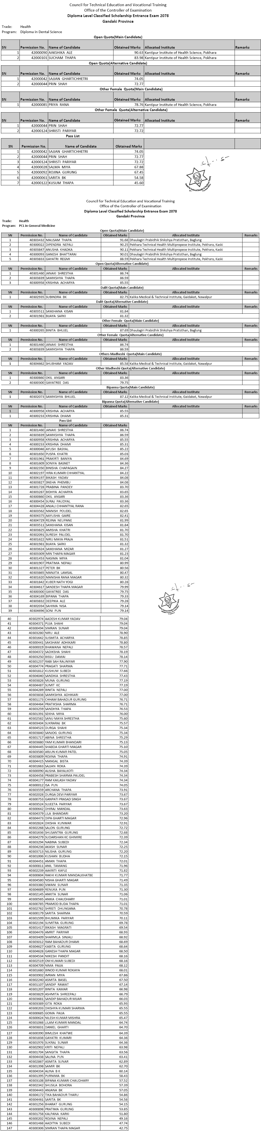 diploma-certificate-level-scholarship-result-from-ctevt-gandaki