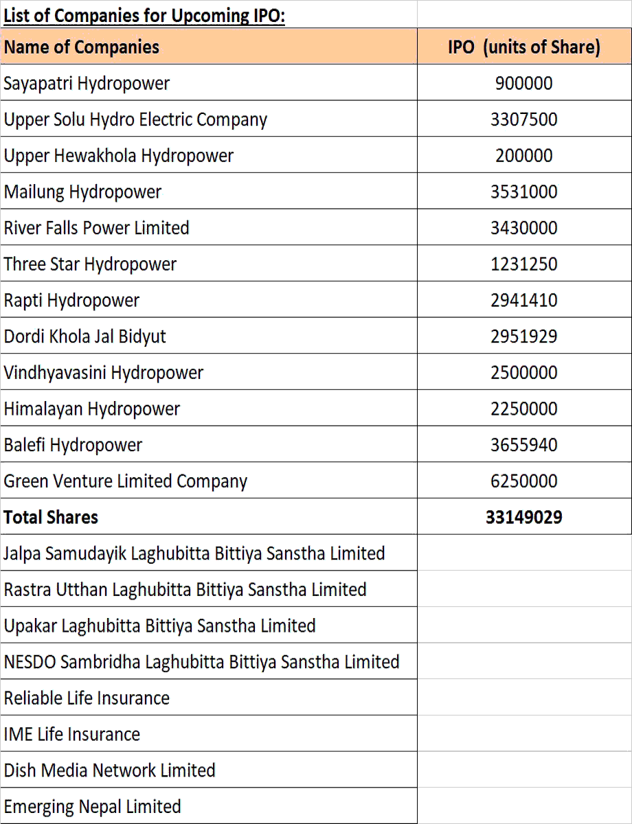 List Of Companies For Upcoming IPO In Nepal Collegenp