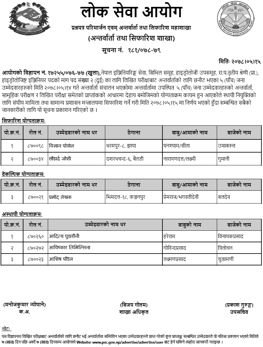 Lok Sewa Aayog Final Result and Recommendation of Hydrologist Engineer