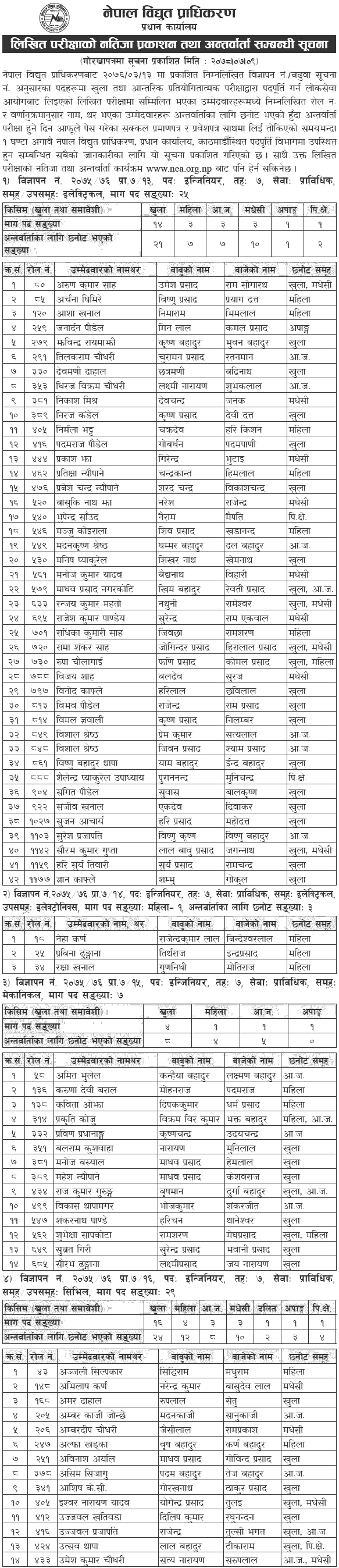 Nepal Electricity Authority (NEA) Written Exam Result and Interview Schedule of Various Positions 01