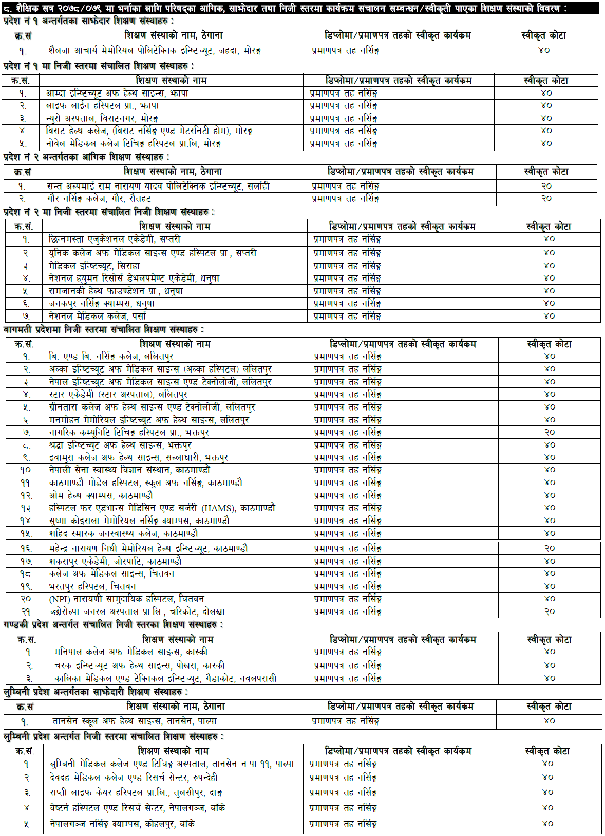 pcl-nursing-full-paying-admission-application-notice-form-ctevt-collegenp