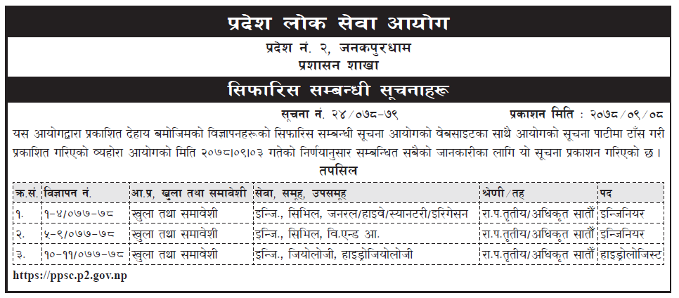 Pradesh 2 Lok Sewa Aayog Notice Regarding Final Result and Recommendation