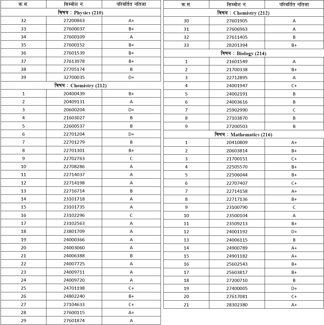 neb-published-class-12-re-totaling-result-2078-collegenp