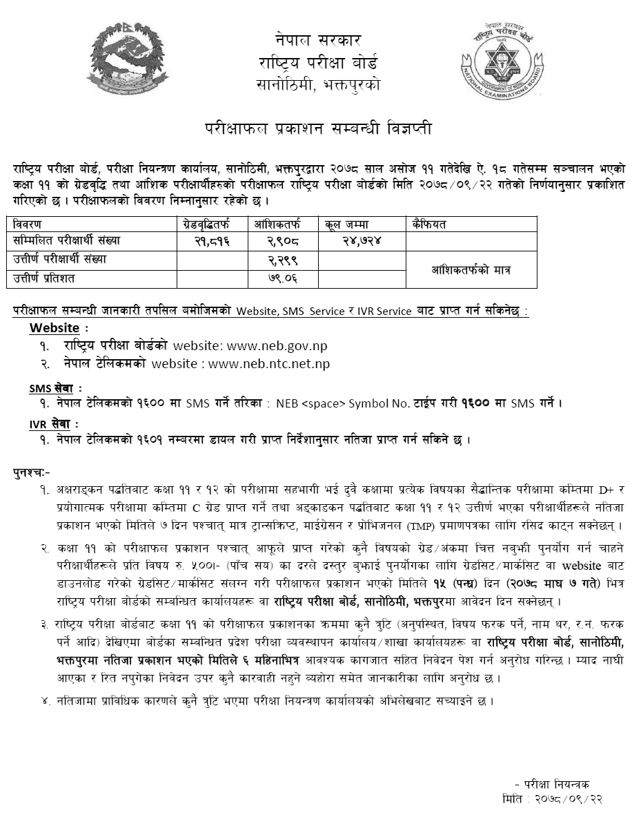 NEB Published Result of Class 11 Grade Increment and Partial Examination |  Collegenp