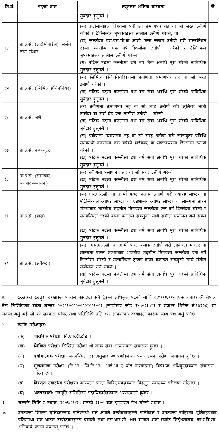 Nepal Army Vacancy For Various Internal Positions Technical Collegenp