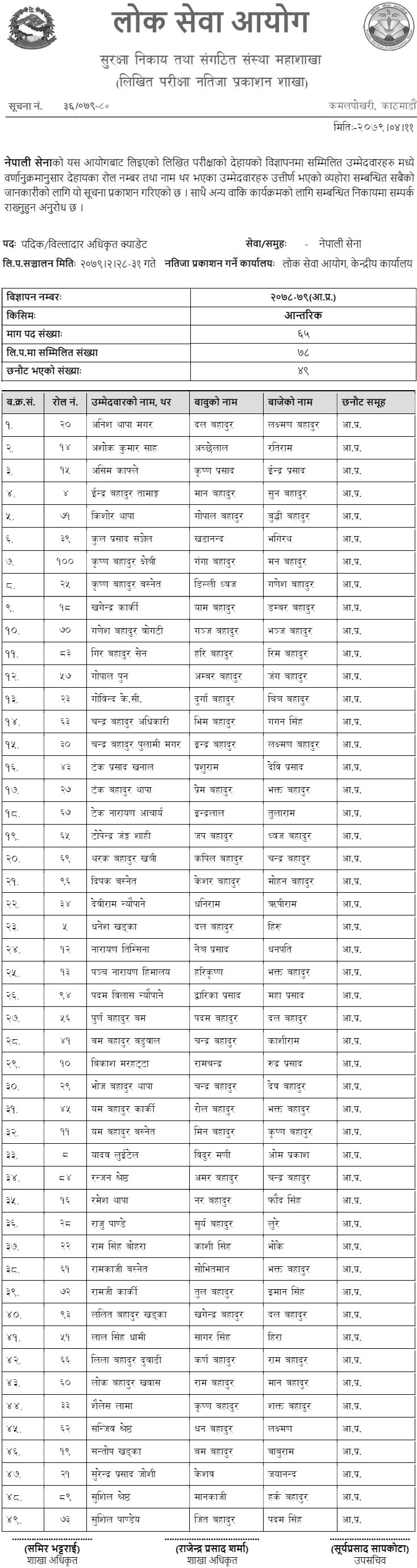 nepal-army-written-exam-result-of-padik-billadar-officer-cadet