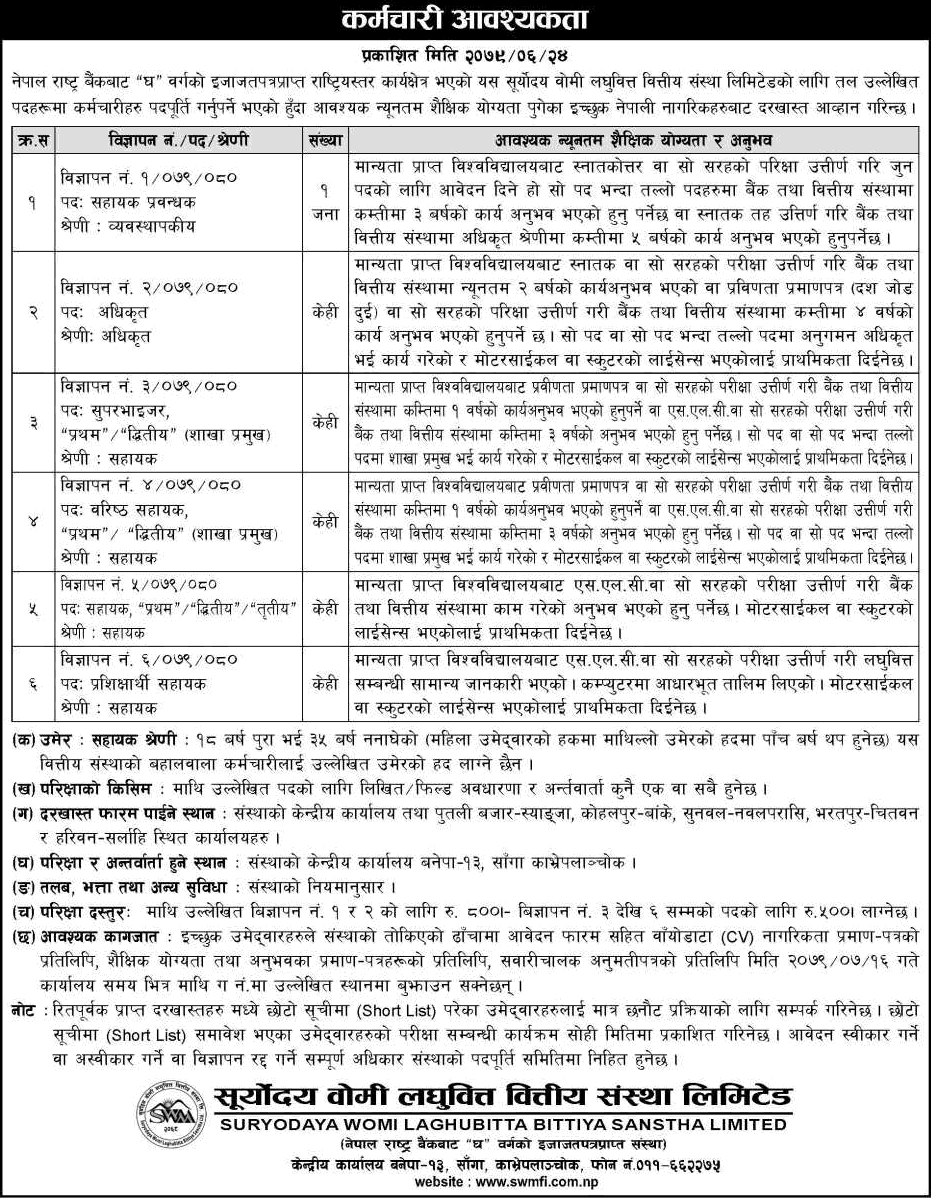 Suryodaya Womi Laghubitta Bittiya Sanstha Limited Vacancy for Various ...