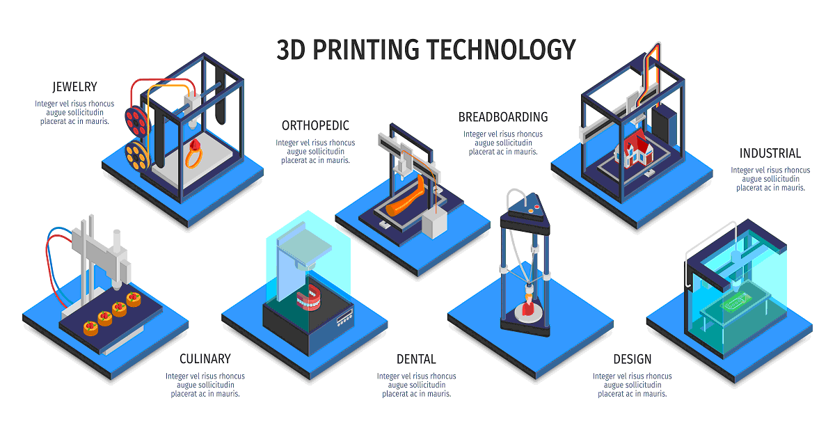 Comprehensive Guide To 3D Printing Technologies Applications And 