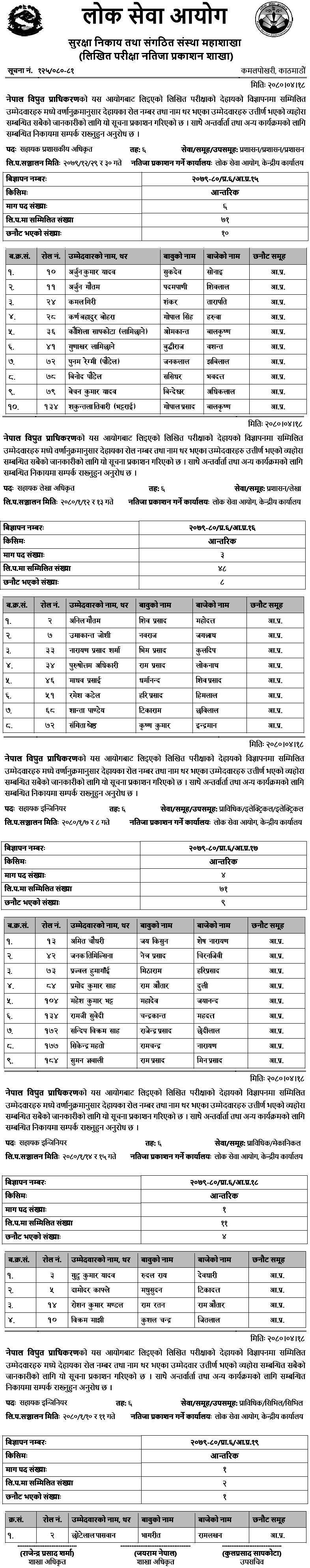 NEA Written Exam Result of 6th Level Officer (Infernal Competition)