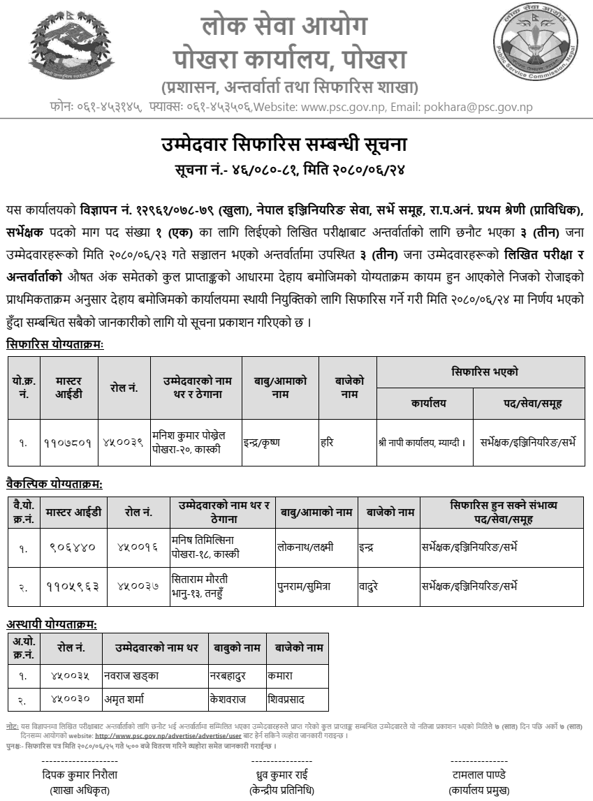 Lok Sewa Aayog Pokhara Office Final Result Of Surveyor Post