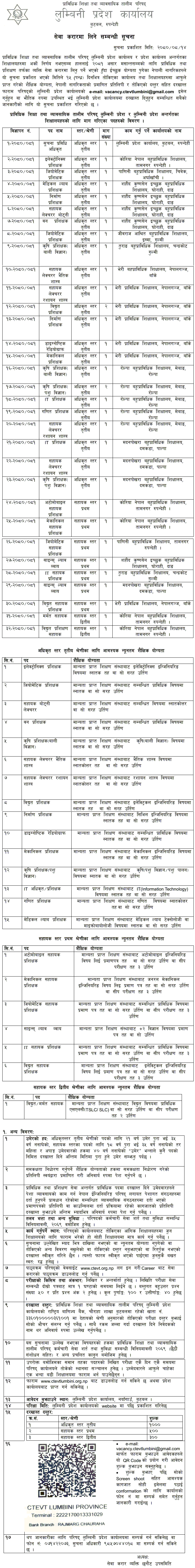 CTEVT Lumbini Province Office Vacancy for Various Teaching Positions