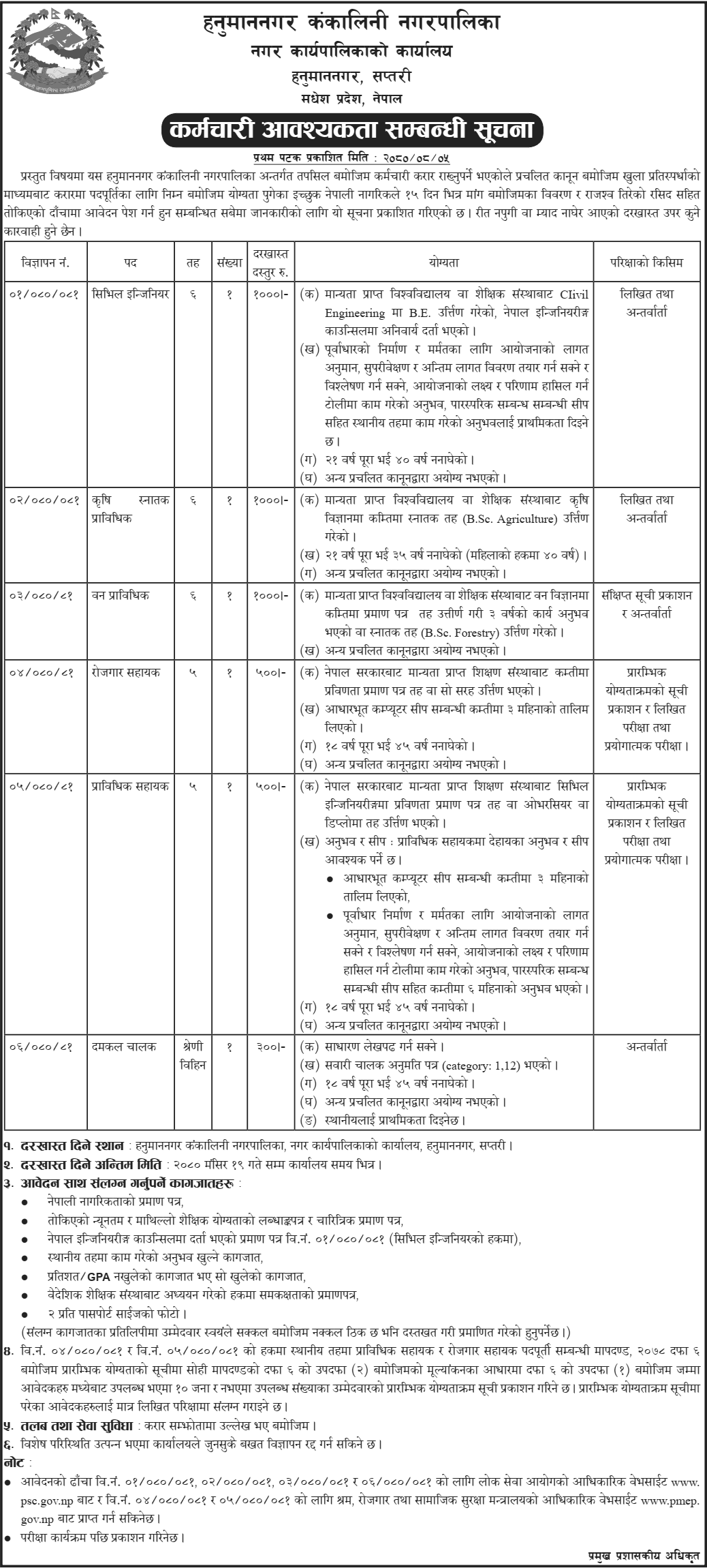 Hanumannagar Kankalini Municipality Job Opportunities