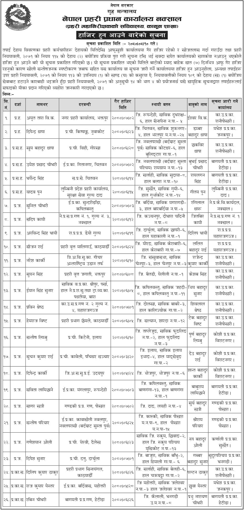    Nepal Police Headquarters Issues Absentee Notice 2080 Mangsir 10 