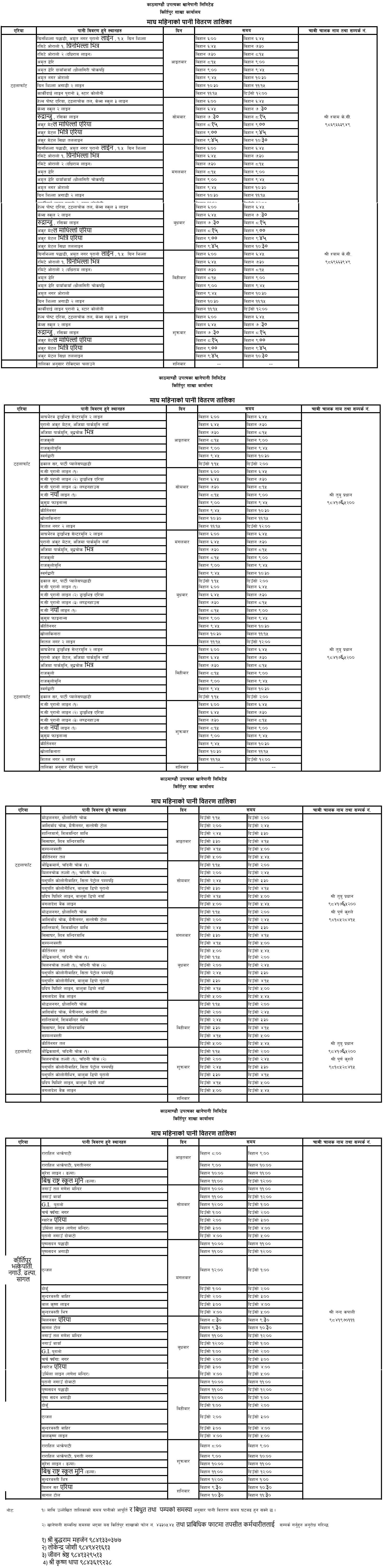 Kukl Published Schedule For Melamchi Water Distribution In Kathmandu Valley Collegenp